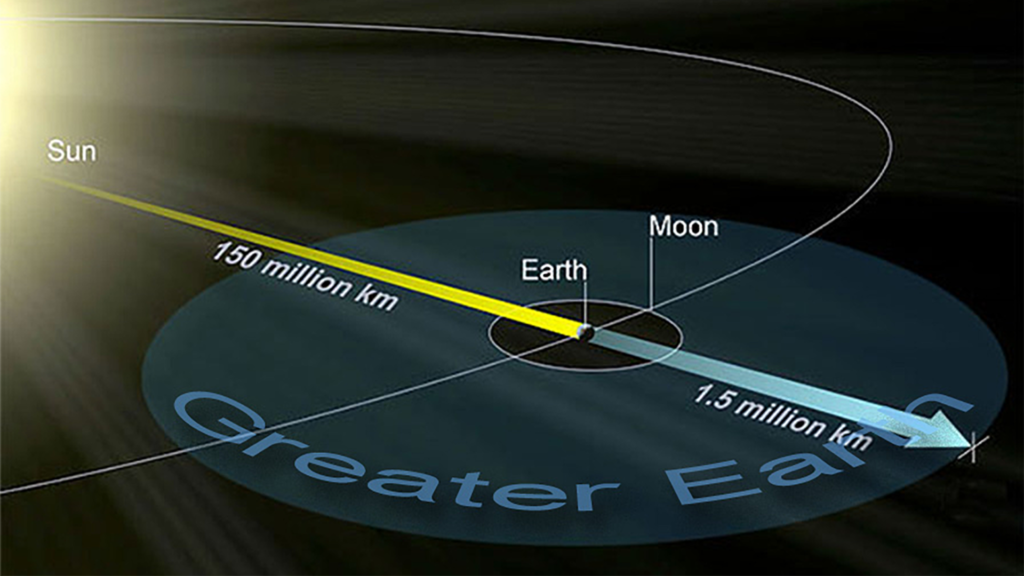 greater earth diagram